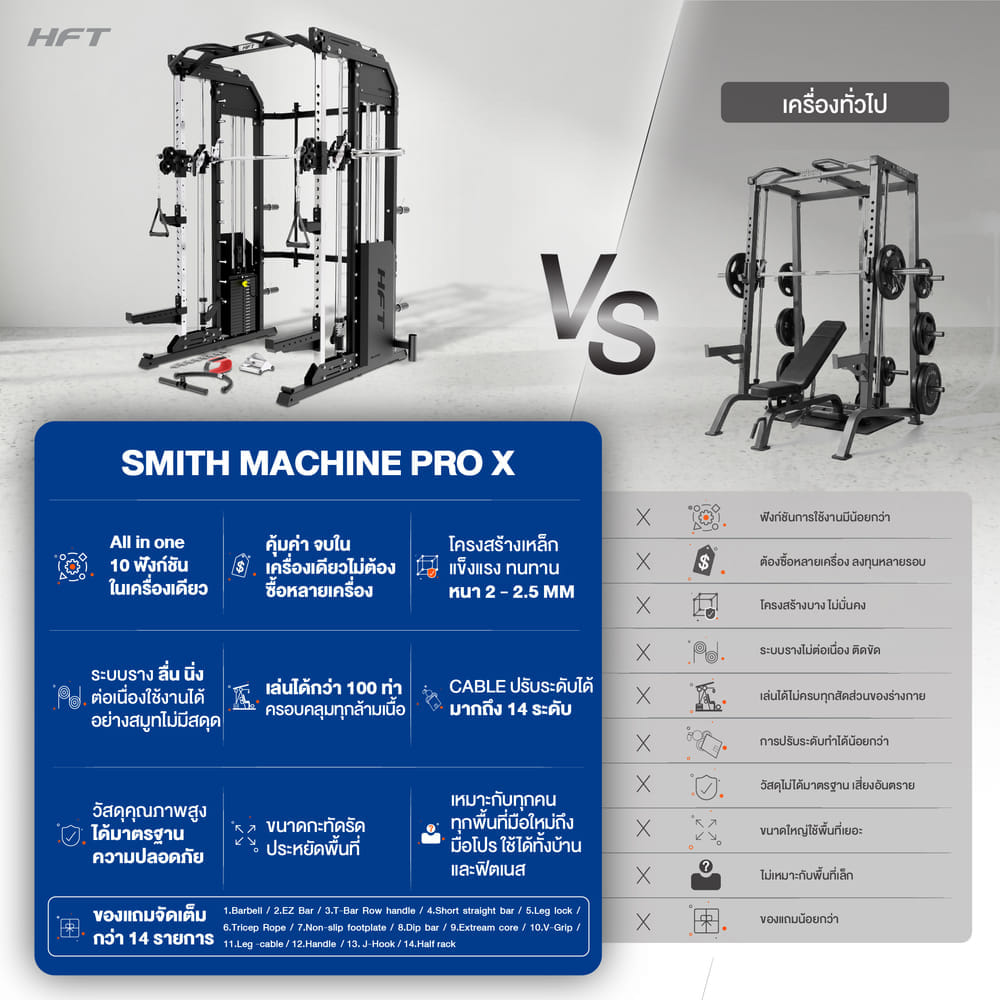 สมิทแมชชีน HOMEFITTOOLS รุ่น PRO-X SET 130L